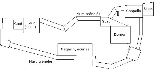 Plan du château de Conat